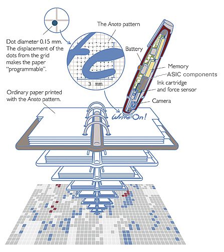 Anoto's pen computer technology